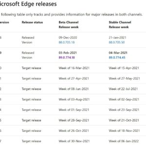 Microsoft edge to receive major updates every four weeks 532412 2