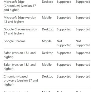 Skype for web now working in safari firefox still not supported 532787 2