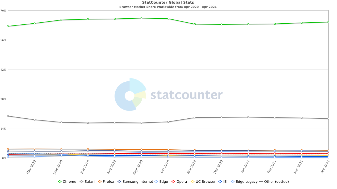 Microsoft killing off internet explorer yet too many people still use it 532986 2