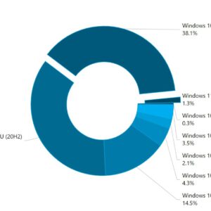 Windows 11 adoption impresses ahead of official launch