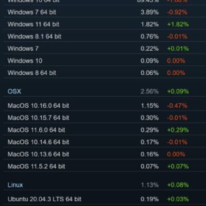 New data shows windows 32 bit is becoming a thing of