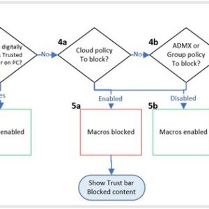 Microsoft office will block internet macros by default