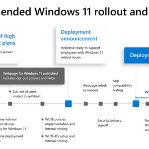 Microsoft reveals how it upgraded 190000 devices to windows 11