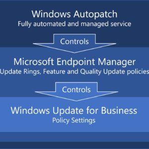 Microsoft details the role of autopatch patch tuesday will just
