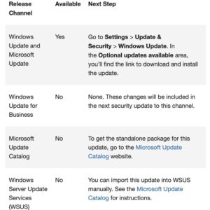 Microsoft releases update kb5016693 for windows server 2022