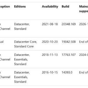 Microsoft retires windows server version 20h2