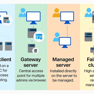 Windows admin center install options