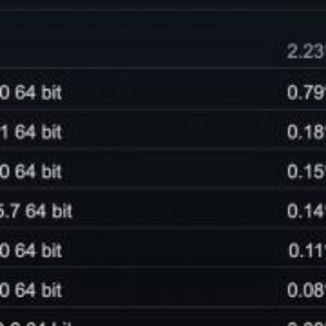 Windows 11 loses share in the gaming world windows 7