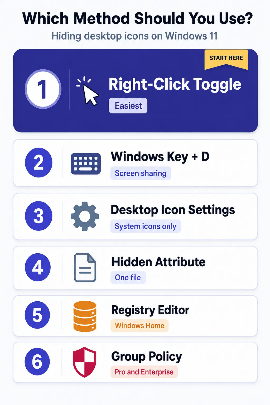 How hiding a desktop works infographic - How to Hide Desktop Icons on Windows 11 (Every Method)