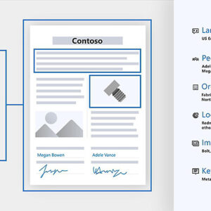 Vision language cognitive search