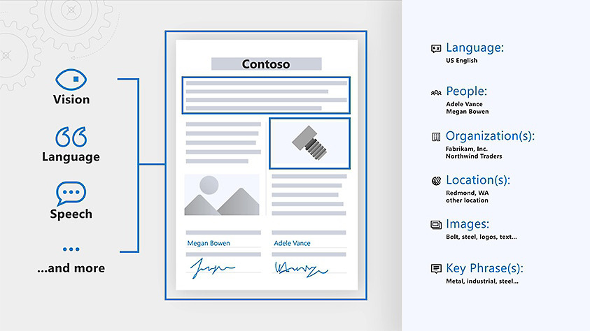 Vision language cognitive search