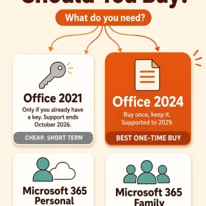 Which office version to buy