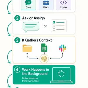 How chatgpt desktop works infographic