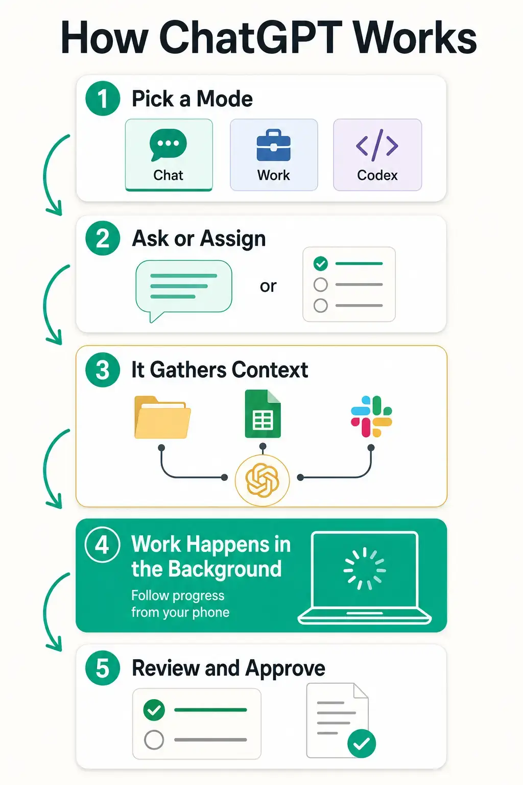 How chatgpt desktop works infographic - ChatGPT for Windows PC: Download Guide, Tips & Features