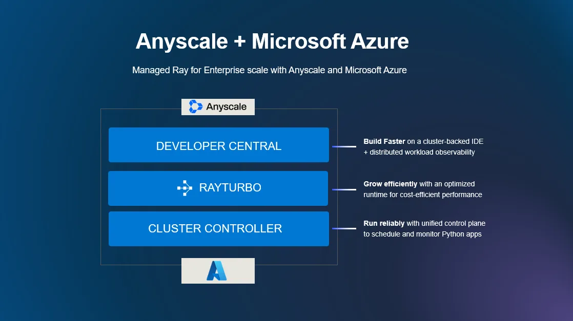 Scaling aiml with azure and anyscale unlocking business potential.webp.webp