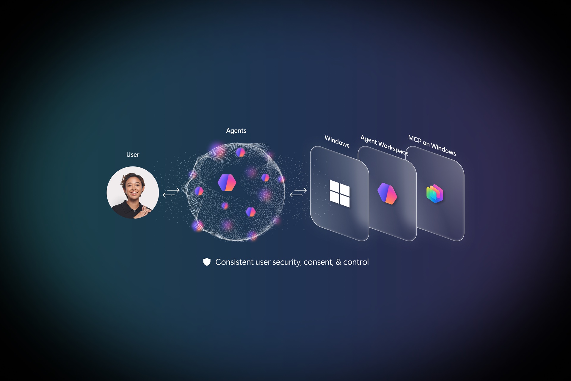 Secure windows empowering devs with inclusive tech.jpg