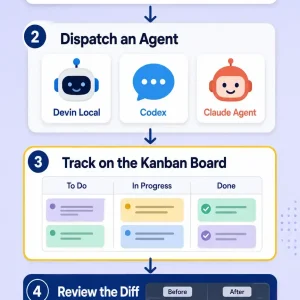 How devin desktop works infographic