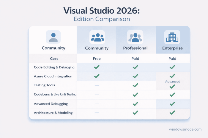 Visual studio 2026 infographic Visual studio 2026 infographic - Visual Studio 2026: New Features, System Requirements & Download