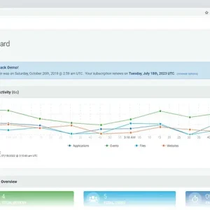 Sentrypc dashboard online