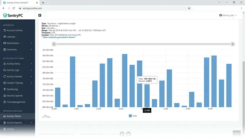 Charts applications - SentryPC for Windows: Complete Setup Guide (2026)