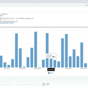 Charts websites