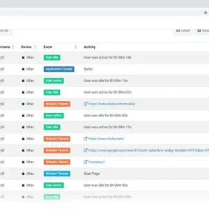 Monitor sites visited