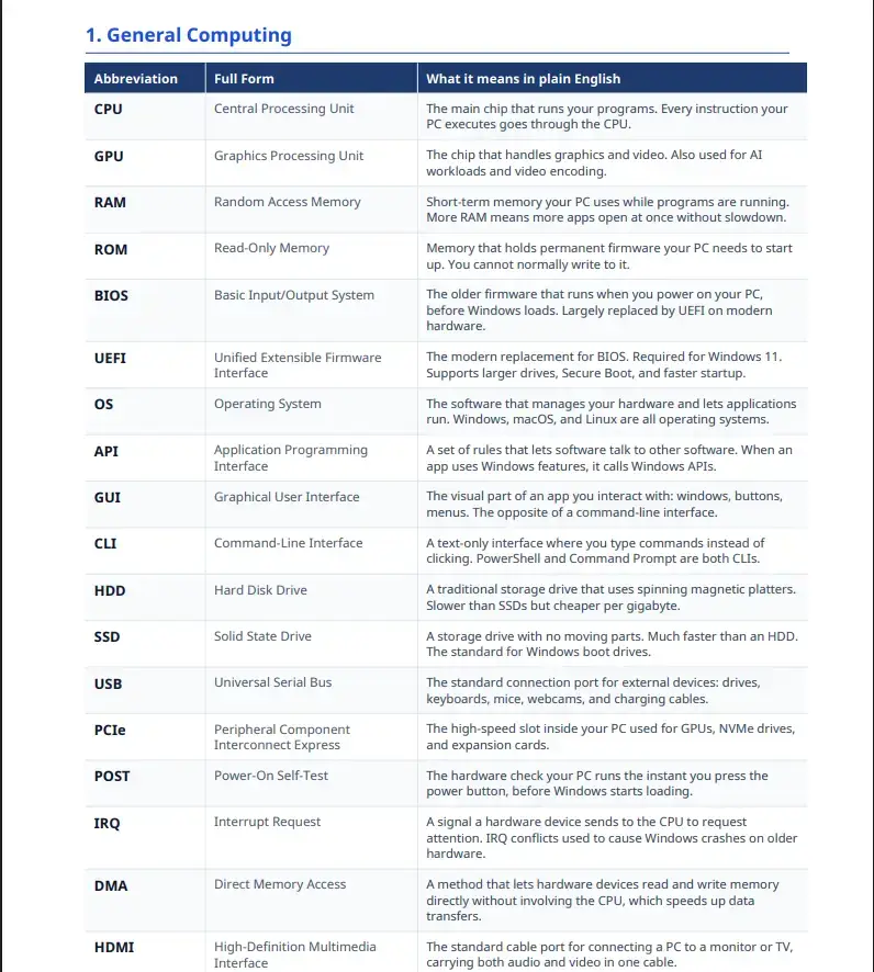 Computer Abbreviations PDF preview