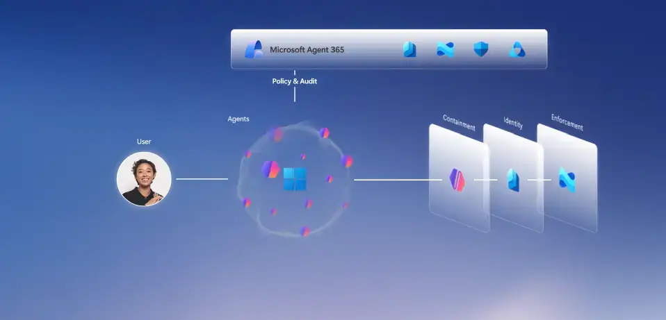 Agent platform security windows - Windowssecurity for AI agents