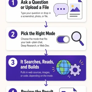 How qwen studio works infographic