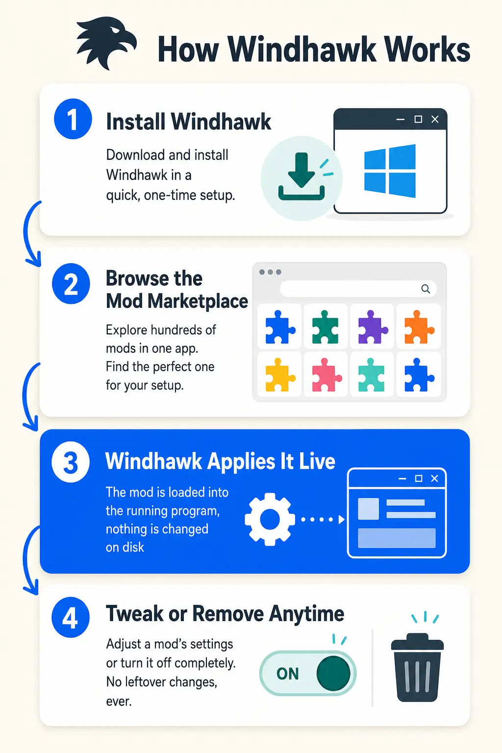 How windhawk works infographic - Windhawk for Windows - Setup, Mods & Safety Guide