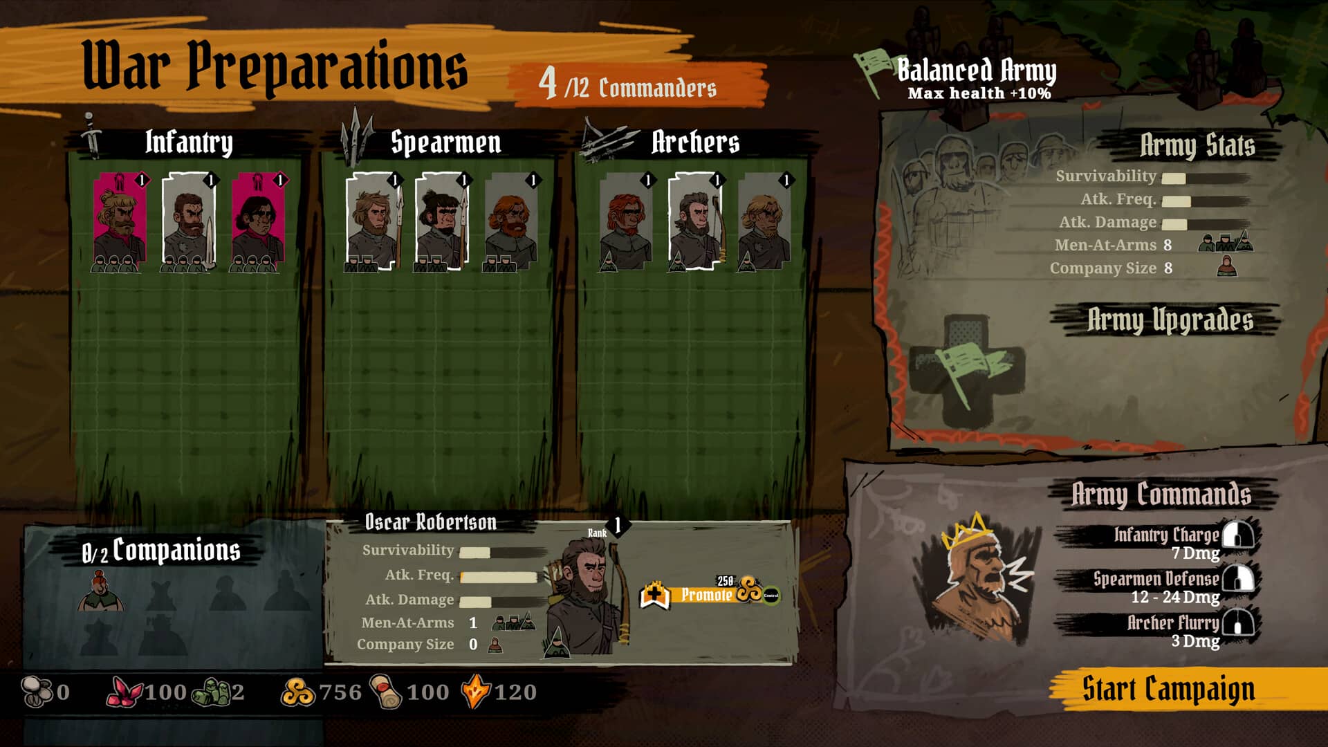 Characters and classes - Tears of Metal for PC: Guide, Tips & System Requirements