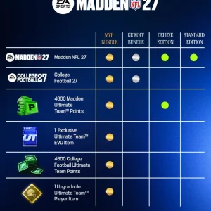 Madden nfl 27 editions comparison chart - Madden NFL 27 for PC: Guide, Tips & System Requirements