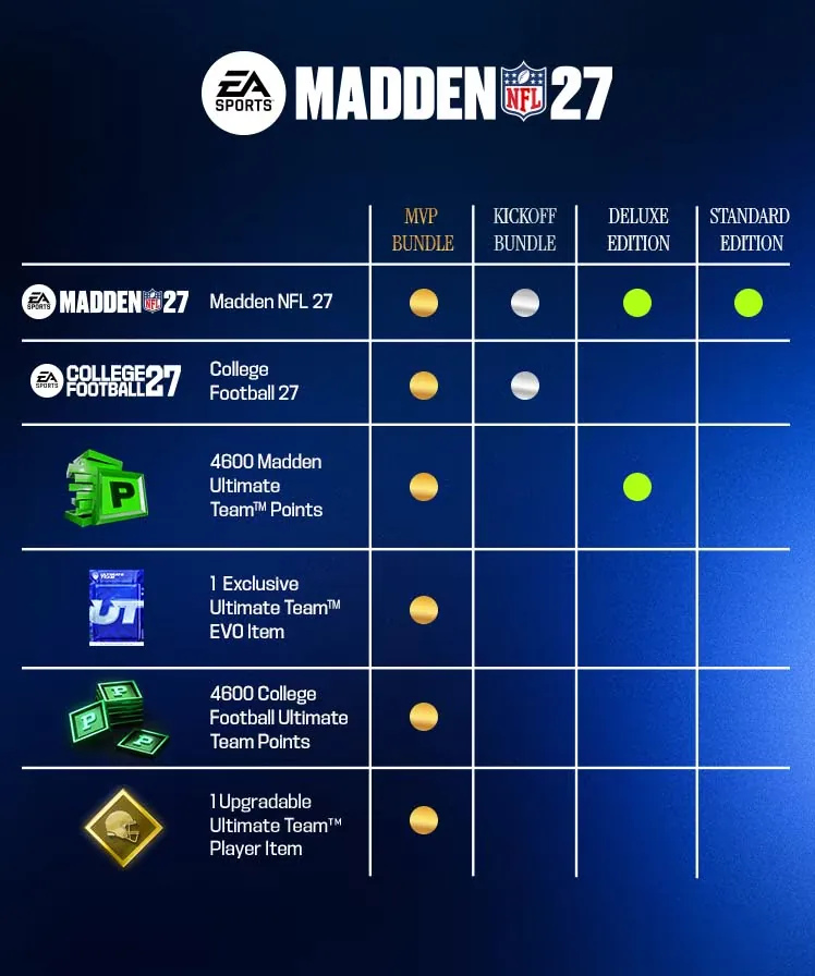 Madden nfl 27 editions comparison chart - Madden NFL 27 for PC: Guide, Tips & System Requirements