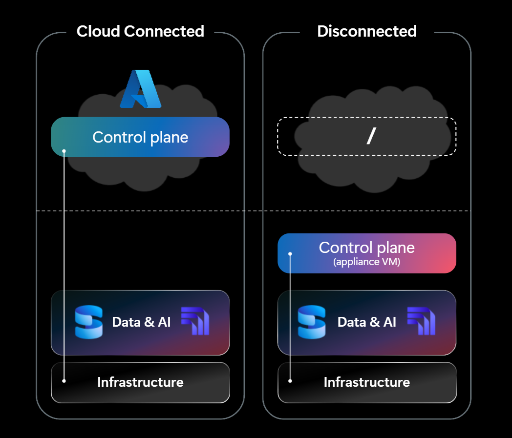 Sql server on azure local reaches general availability.png - SQL Server on Azure Local reaches general availability