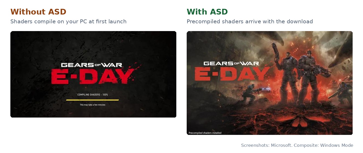 Gears of War E-Day compiling shaders loading screen without ASD next to the launch screen showing Precompiled shaders installed with ASD