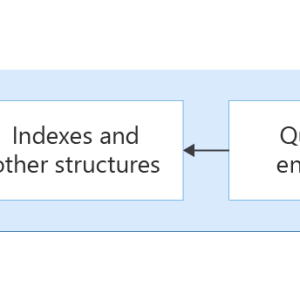 Azure AI Search classic search architecture