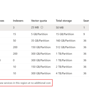 Azure AI Search pricing tiers