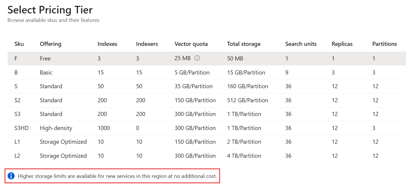 Azure AI Search Select Pricing Tier table comparing Free, Basic, Standard, High-density and Storage Optimized tiers by indexes, indexers, vector quota, storage and search units