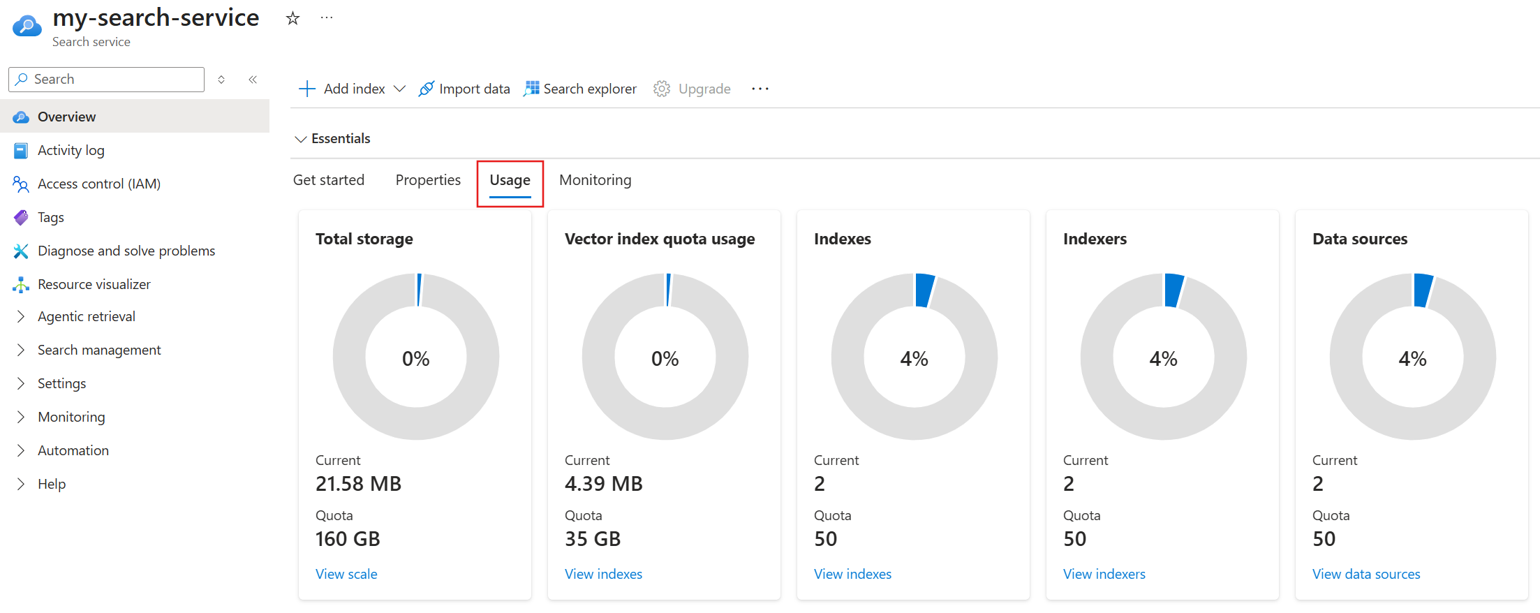 Azure AI Search service Overview page in the Azure portal showing usage charts for total storage, vector index quota, indexes, indexers and data sources