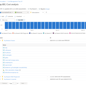 Azure cost analysis by subscription