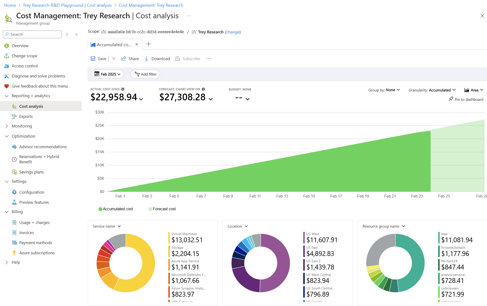 Azure Cost Management cost analysis view with an accumulated cost chart, a forecast, and donut charts breaking spending down by service, location and resource group