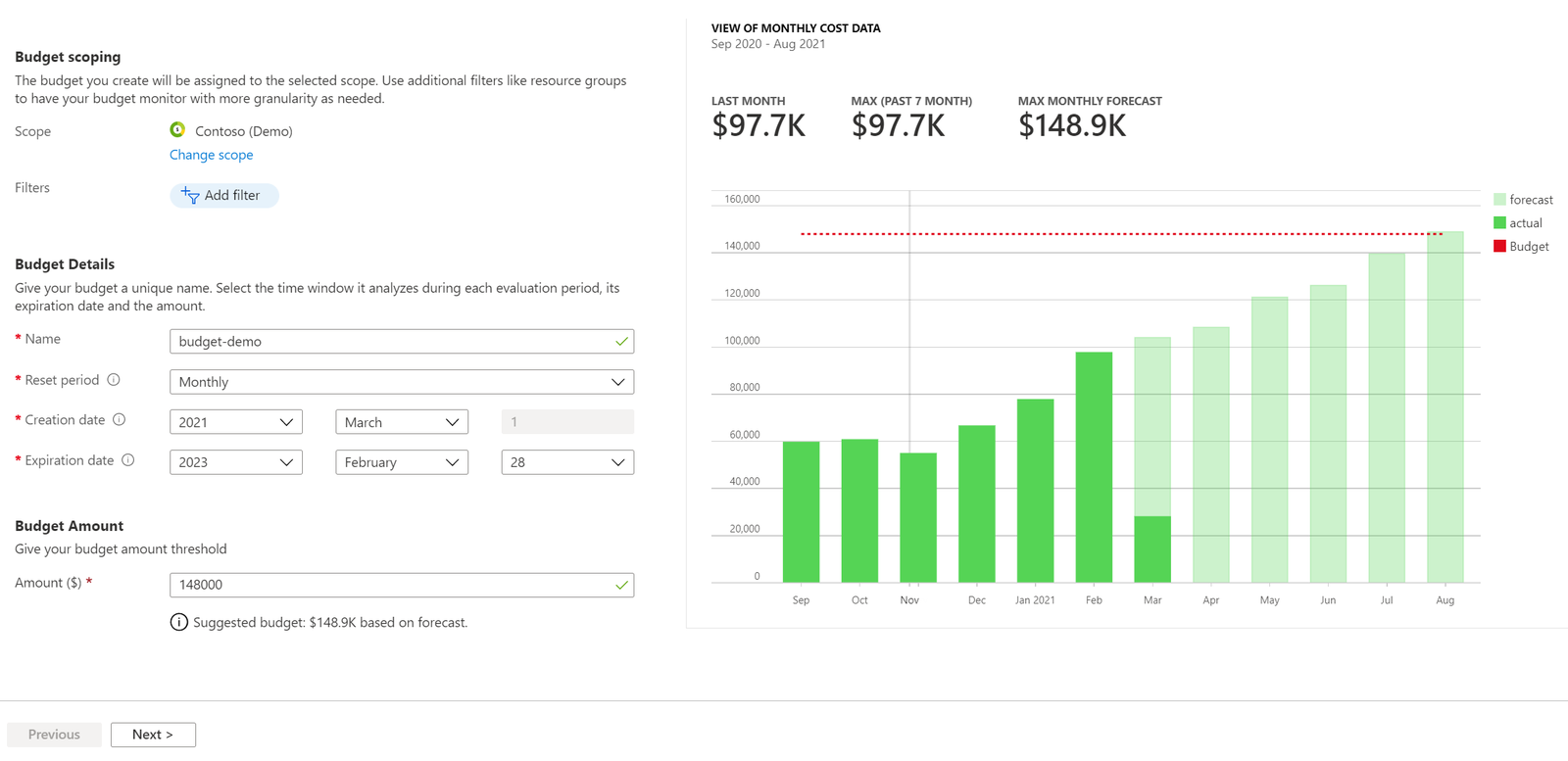 Azure Cost Management create budget page with a monthly amount field and a bar chart of past spending and forecast. Image: Microsoft Learn