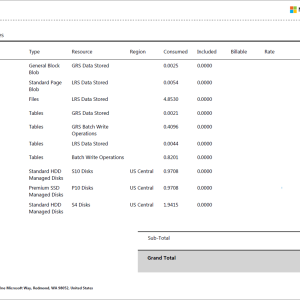 Azure invoice usage charges