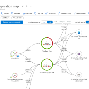 Application Insights application map