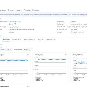 Azure Monitor metrics on a resource overview