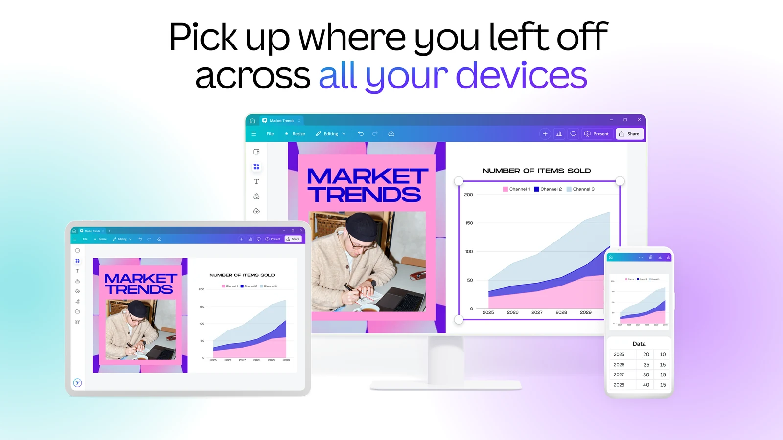 The same Market Trends design open on a desktop monitor, a laptop and a phone, showing Canva syncing across devices