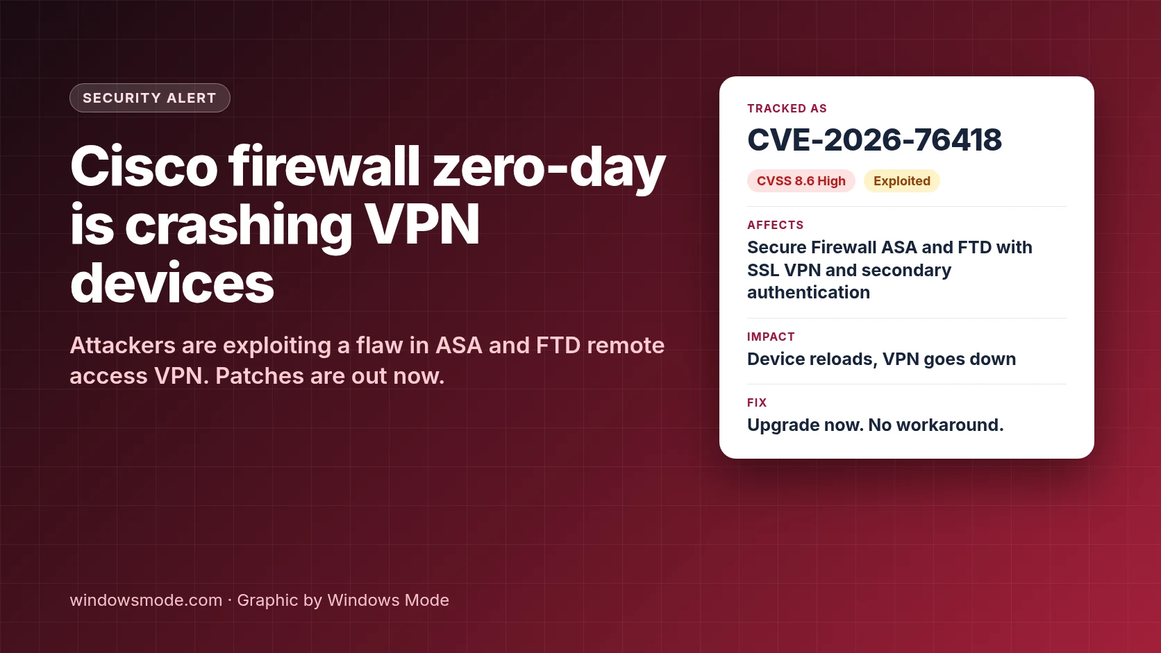 Windows Mode cover graphic: Cisco firewall zero-day CVE-2026-76418 is crashing VPN devices, CVSS 8.6, affecting Secure Firewall ASA and FTD with SSL VPN and secondary authentication