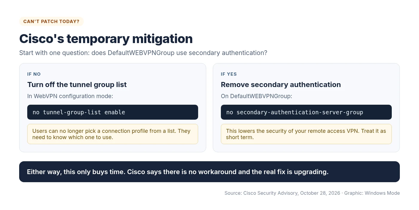 Cisco temporary mitigation for CVE-2026-76418: disable the tunnel group list if DefaultWEBVPNGroup has no secondary authentication, or remove secondary authentication if it does