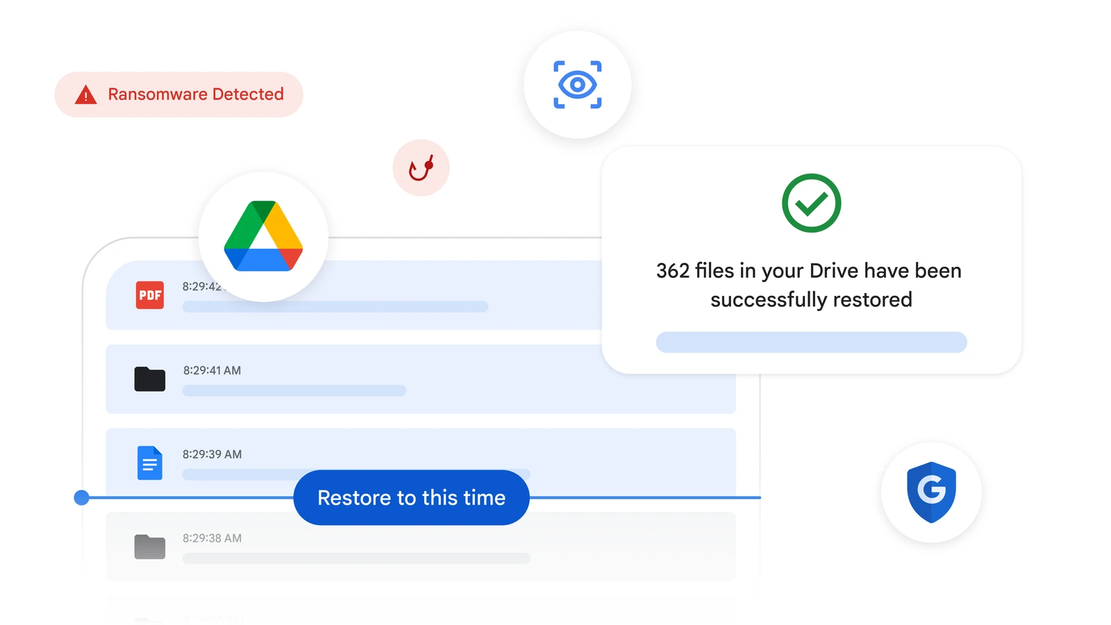 Illustration of Google Drive for desktop restoring files after ransomware, with a Restore to this time slider and a message that 362 files were restored