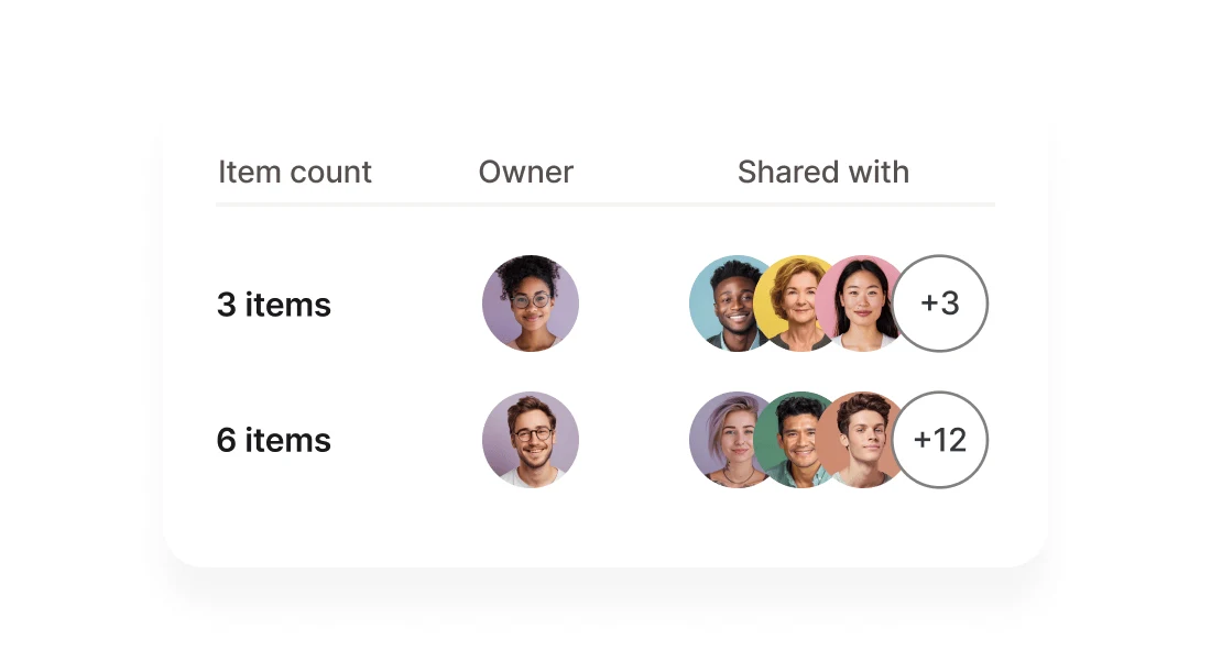 NordPass Sharing Hub table listing item counts, the owner and the people each group of items is shared with